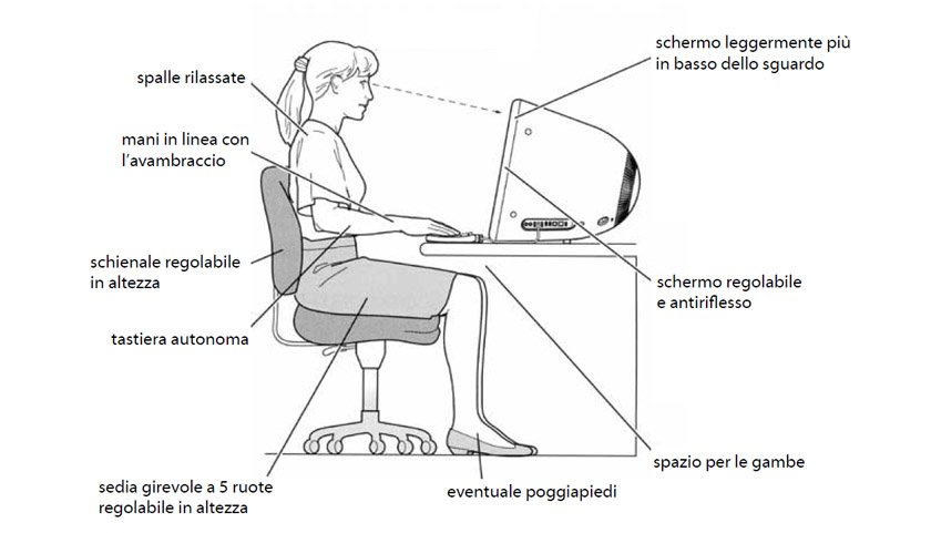 postura