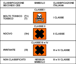 tossici etichetta